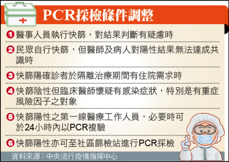 PCR採檢條件調整